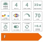 LED Candle Light Bulb SES/E14 4W 400LM (Warm White) - Image 2