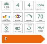 LED Golf Ball Light Bulb SES/E14 4W 400LM - Image 2