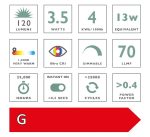 LED Large Globe Light Bulb ES/E27 3.5W 120LM - Image 2