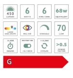 LED GU10 Light Bulb 6W 450LM 3000K - Image 2