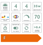 LED Golf Ball Light Bulb B22 4W 400LM - Image 4